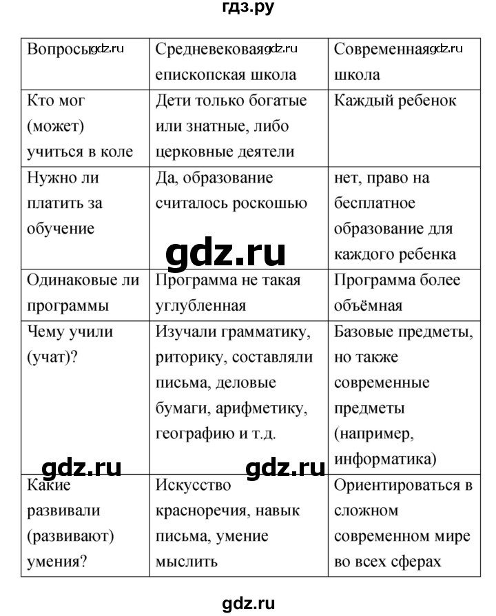 ГДЗ по обществознанию 6 класс Королькова   страница - 83, Решебник