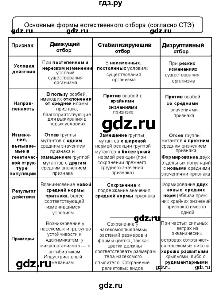 ГДЗ по биологии 11 класс Пасечник  Базовый уровень параграф - 13, Решебник