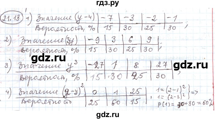 ГДЗ по алгебре 11 класс Мерзляк  Углубленный уровень параграф 21 - 21.13, Решебник