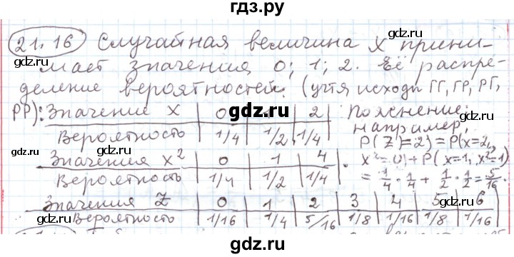 ГДЗ по алгебре 11 класс Мерзляк  Углубленный уровень параграф 21 - 21.16, Решебник