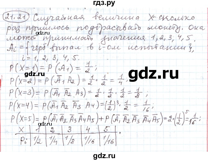 ГДЗ по алгебре 11 класс Мерзляк  Углубленный уровень параграф 21 - 21.21, Решебник