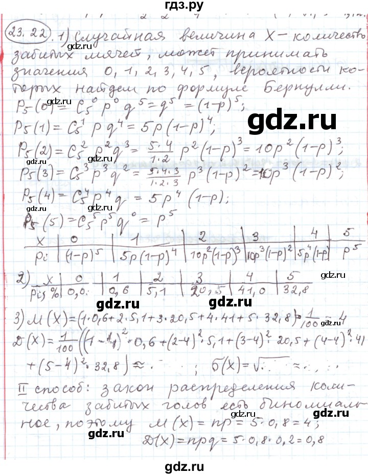 ГДЗ по алгебре 11 класс Мерзляк  Углубленный уровень параграф 23 - 23.22, Решебник