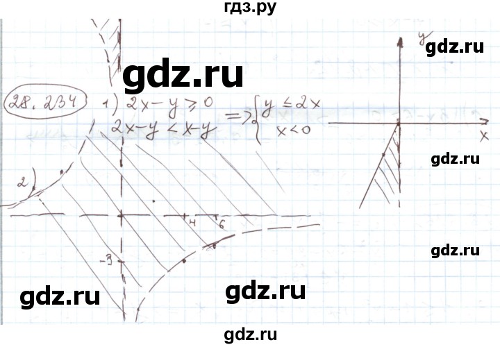 ГДЗ по алгебре 11 класс Мерзляк  Углубленный уровень параграф 28 - 28.234, Решебник