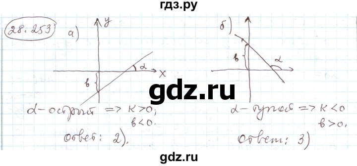 ГДЗ по алгебре 11 класс Мерзляк  Углубленный уровень параграф 28 - 28.253, Решебник