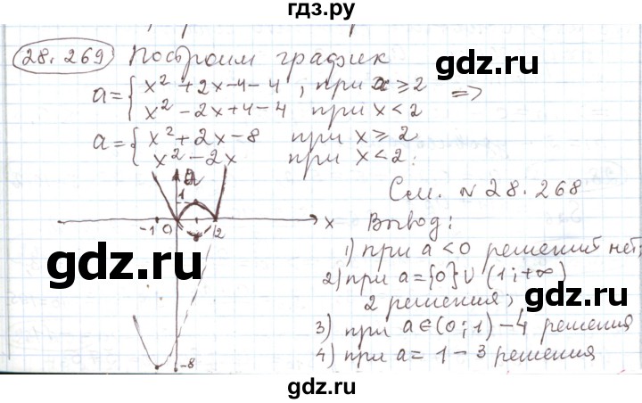 ГДЗ по алгебре 11 класс Мерзляк  Углубленный уровень параграф 28 - 28.269, Решебник