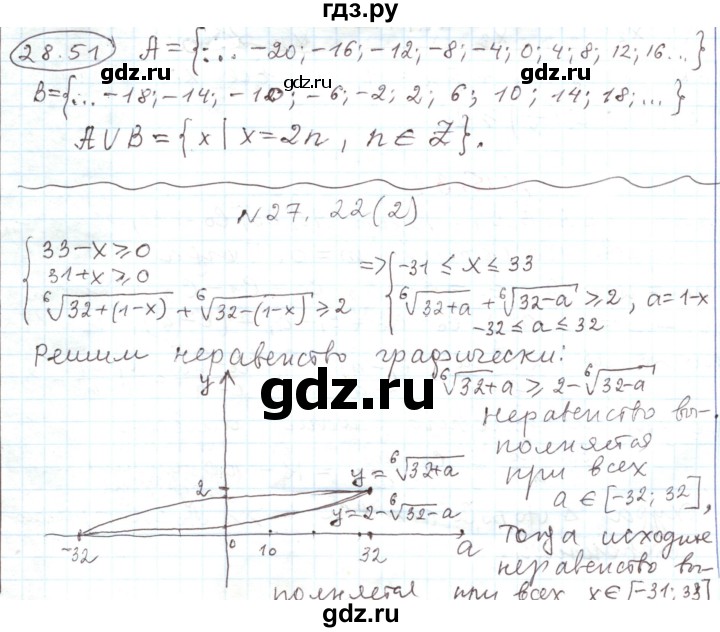 ГДЗ по алгебре 11 класс Мерзляк  Углубленный уровень параграф 28 - 28.51, Решебник