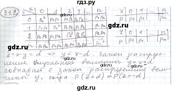 ГДЗ по алгебре 11 класс Мерзляк  Углубленный уровень параграф 31 - 31.7, Решебник