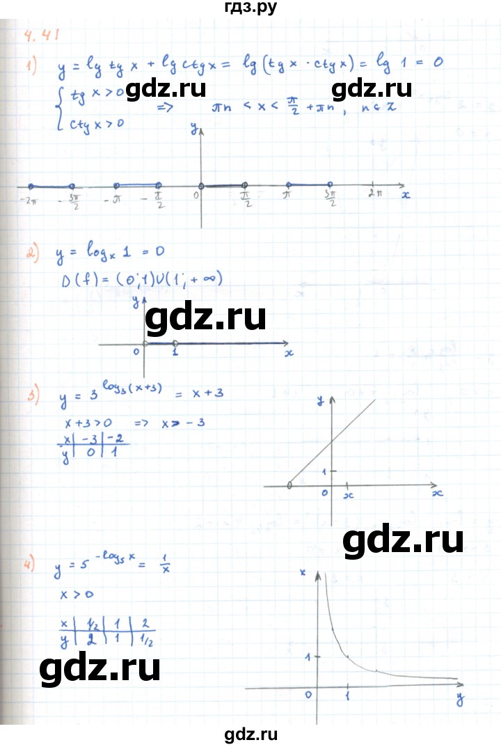 ГДЗ по алгебре 11 класс Мерзляк  Углубленный уровень параграф 4 - 4.41, Решебник