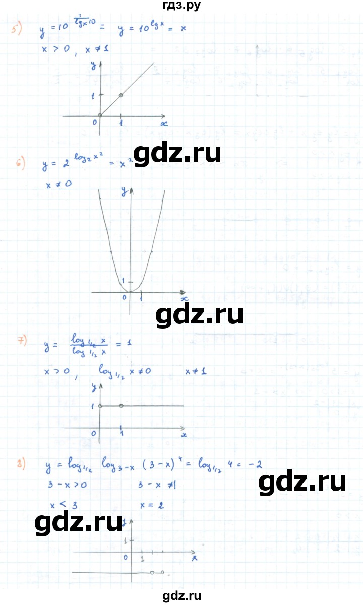 ГДЗ по алгебре 11 класс Мерзляк  Углубленный уровень параграф 4 - 4.41, Решебник