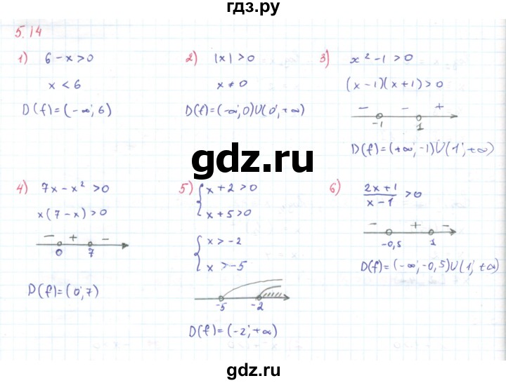 ГДЗ по алгебре 11 класс Мерзляк  Углубленный уровень параграф 5 - 5.14, Решебник