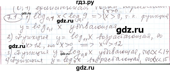 ГДЗ по алгебре 11 класс Мерзляк  Углубленный уровень параграф 7 - 7.1, Решебник