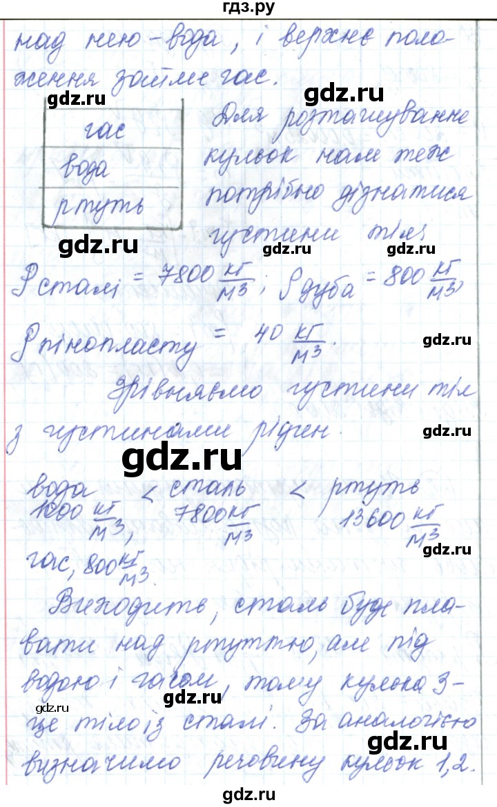 ГДЗ по физике 7 класс Барьяхтар   страница - 184, Решебник