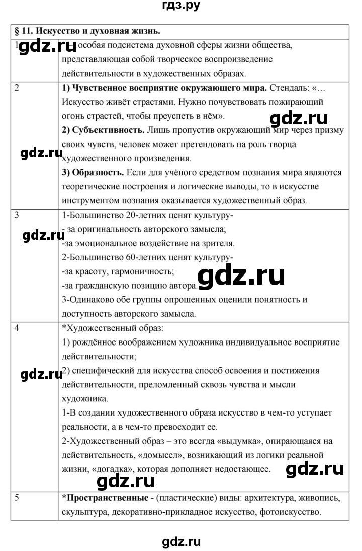 ГДЗ по обществознанию 10 класс Котова тетрадь-тренажёр  параграф - 11, Решебник