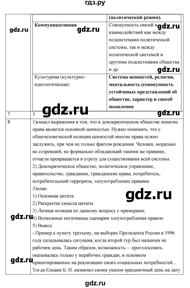 ГДЗ по обществознанию 10 класс Котова тетрадь-тренажёр  параграф - 21, Решебник
