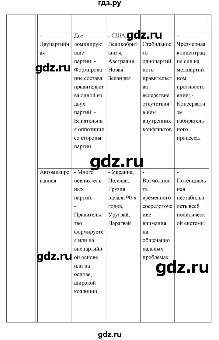 ГДЗ по обществознанию 10 класс Котова тетрадь-тренажёр  параграф - 23, Решебник