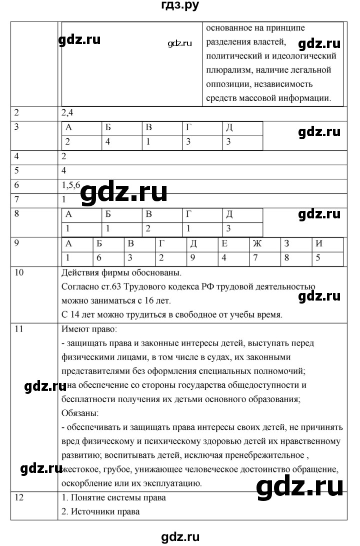 ГДЗ по обществознанию 10 класс Котова тетрадь-тренажер (Боголюбов) Базовый уровень параграф - 28, Решебник