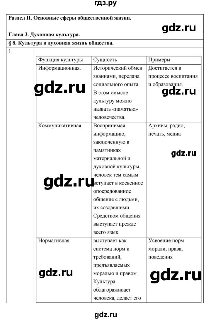 ГДЗ по обществознанию 10 класс Котова тетрадь-тренажёр  параграф - 8, Решебник