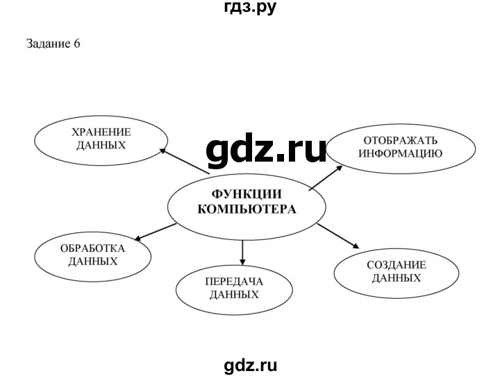 ГДЗ по информатике 3 класс Матвеева рабочая тетрадь  §12 - 6, Решебник №1