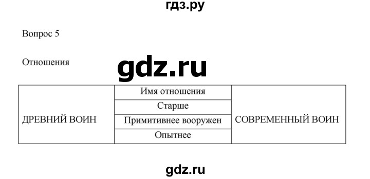 ГДЗ по информатике 3 класс Матвеева рабочая тетрадь  §13 - 11, Решебник №1