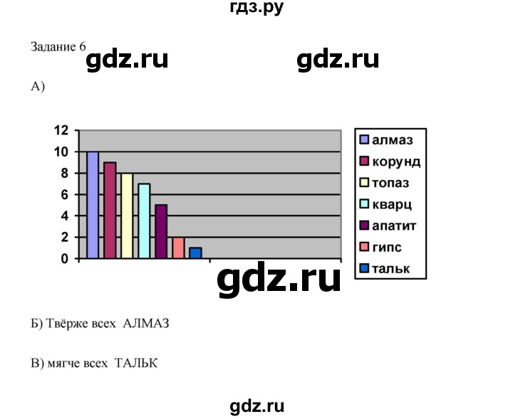 ГДЗ по информатике 3 класс Матвеева рабочая тетрадь  §13 - 6, Решебник №1