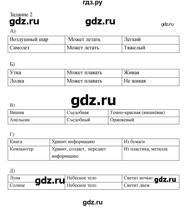 ГДЗ по информатике 3 класс Матвеева рабочая тетрадь  §14 - 2, Решебник №1