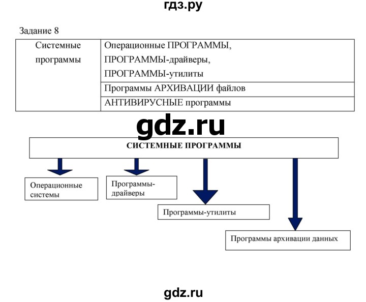 ГДЗ по информатике 3 класс Матвеева рабочая тетрадь  §17 - 8, Решебник №1