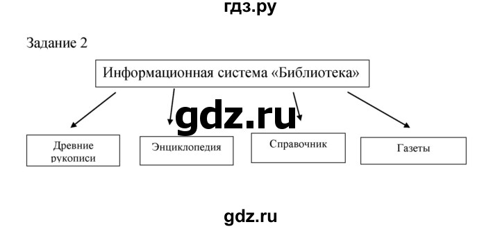 ГДЗ по информатике 3 класс Матвеева рабочая тетрадь  §20 - 2, Решебник №1