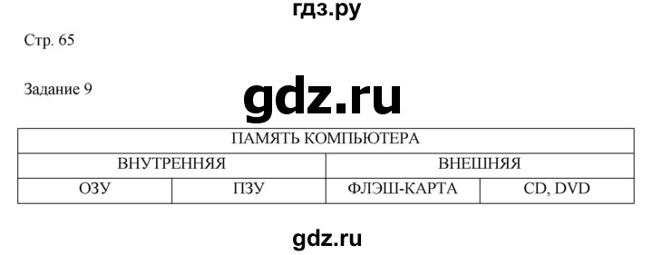 ГДЗ по информатике 3 класс Матвеева рабочая тетрадь  итоги / глава 2 - 9, Решебник №1