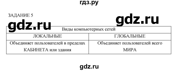 ГДЗ по информатике 3 класс Матвеева рабочая тетрадь  итоги / глава 4 - 5, Решебник №1