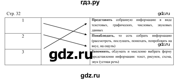 ГДЗ по информатике 3 класс Матвеева рабочая тетрадь  §6 - 8, Решебник №1