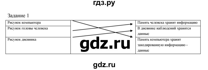 ГДЗ по информатике 3 класс Матвеева рабочая тетрадь  §9 - 1, Решебник №1