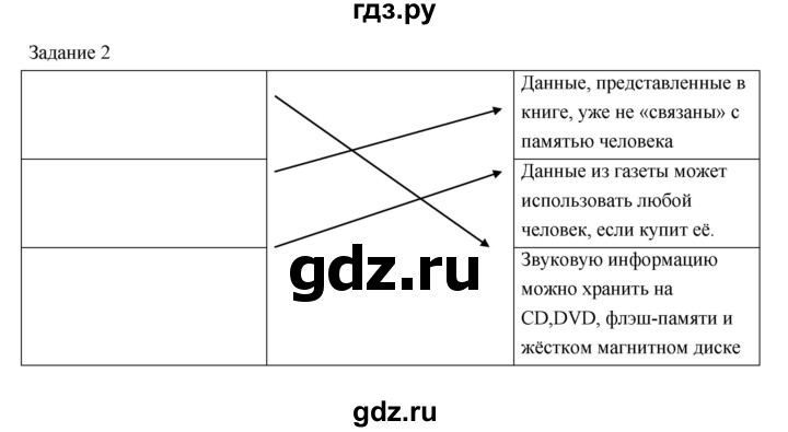 ГДЗ по информатике 3 класс Матвеева рабочая тетрадь  §9 - 2, Решебник №1