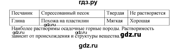 ГДЗ по географии 6 класс Болотникова тетрадь-практикум   страница - 34, Решебник