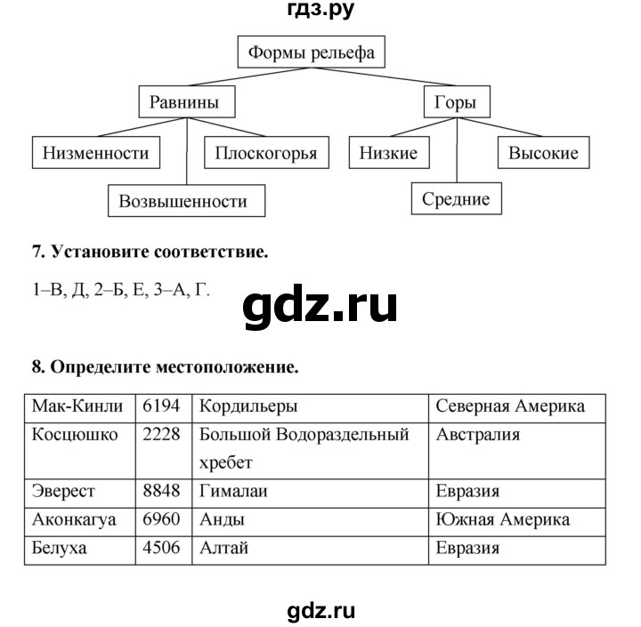 ГДЗ по географии 6 класс Болотникова тетрадь-практикум   страница - 45, Решебник
