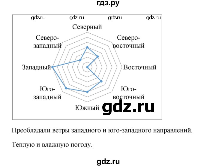 ГДЗ по географии 6 класс Болотникова тетрадь-практикум   страница - 59, Решебник