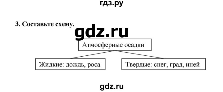 ГДЗ по географии 6 класс Болотникова тетрадь-практикум   страница - 63, Решебник