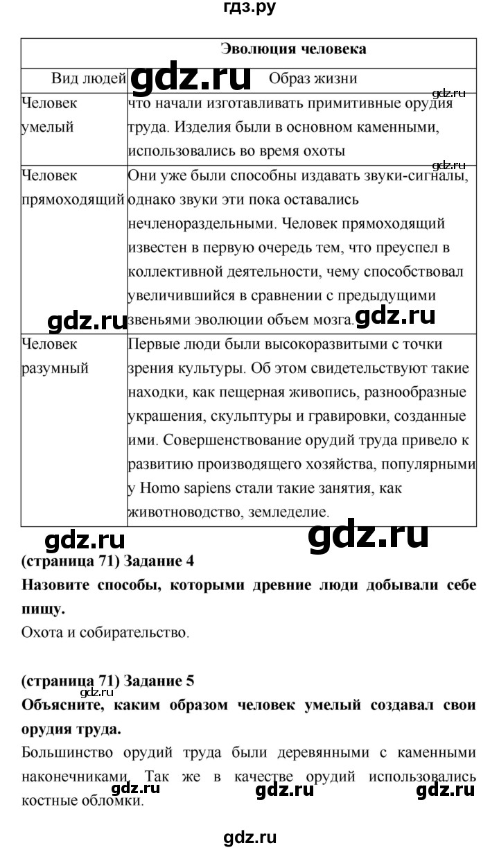 ГДЗ по биологии 5 класс Корнилова рабочая тетрадь  параграф - 24, Решебник №1