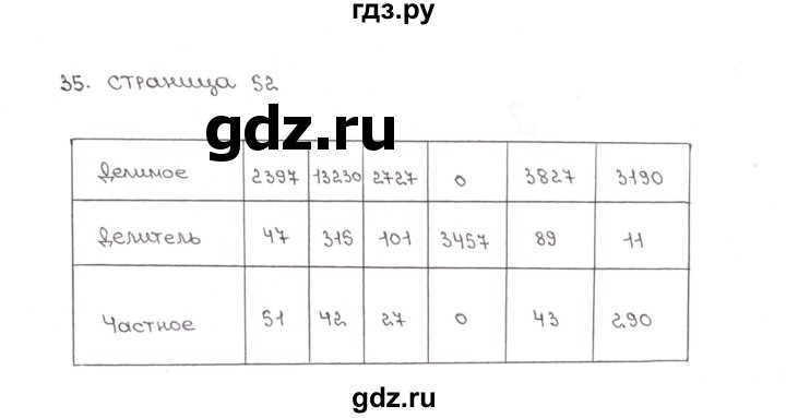 ГДЗ по математике 5 класс Ерина рабочая тетрадь к учебнику Зубаревой  часть 1. страница - 52, Решебник