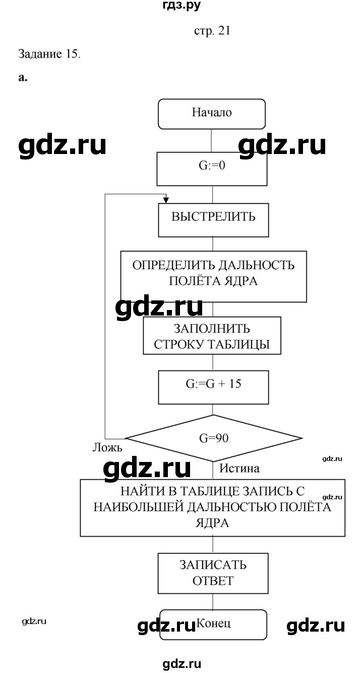 ГДЗ часть 1 (страница) 21 информатика 4 класс Бененсон, Паутова