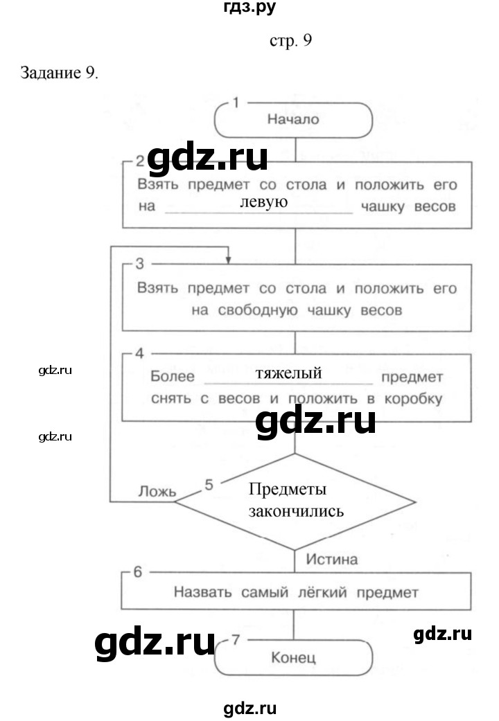 ГДЗ по информатике 4 класс Бененсон тетрадь для самостоятельной работы  страница - 9, Решебник