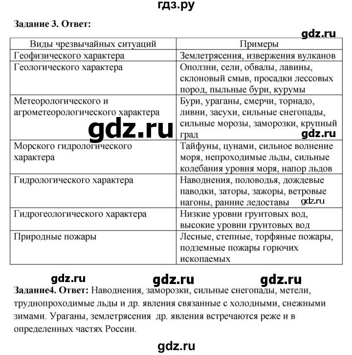 ГДЗ по обж 7 класс Латчук рабочая тетрадь  параграф - 1, Решебник