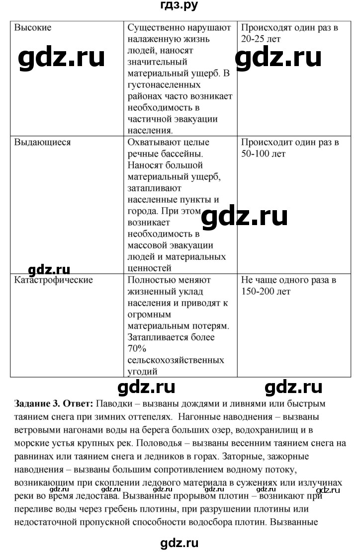 ГДЗ параграф 17 обж 7 класс рабочая тетрадь Латчук, Миронов