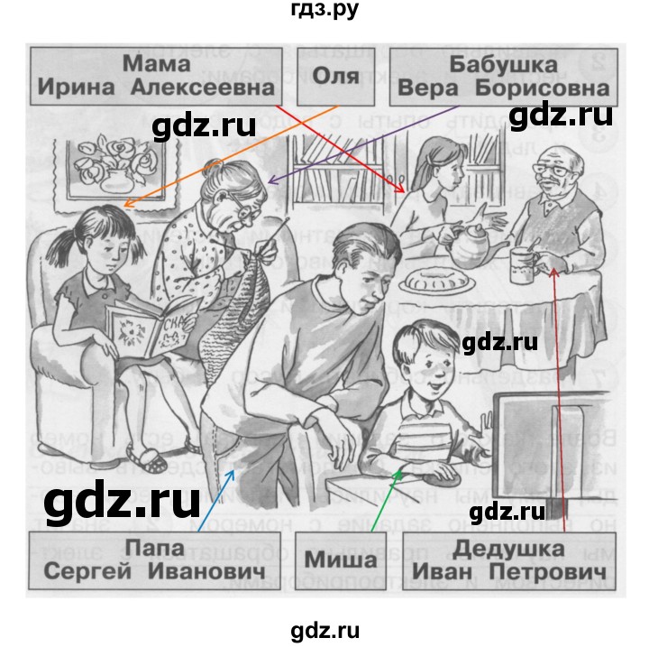 ГДЗ по окружающему миру 1 класс Плешаков проверочные работы  страница - 16, Решебник 2017