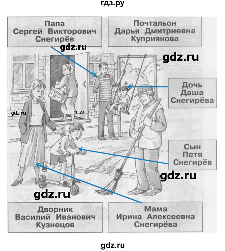 ГДЗ по окружающему миру 1 класс Плешаков проверочные работы  страница - 19, Решебник 2017