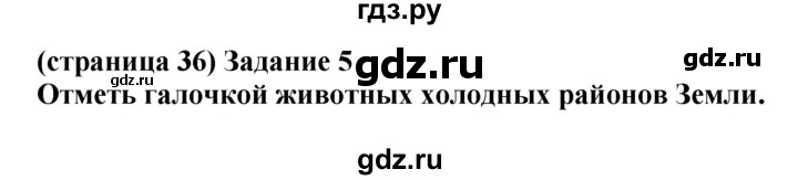 ГДЗ по окружающему миру 1 класс Плешаков проверочные работы  страница - 36, Решебник 2017