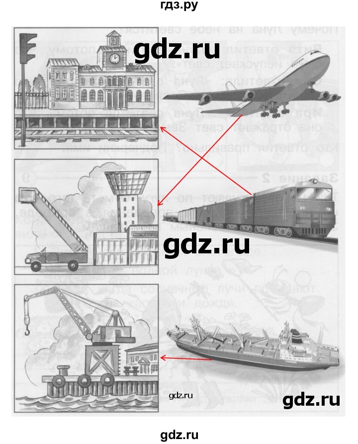 ГДЗ по окружающему миру 1 класс Плешаков проверочные работы  страница - 50, Решебник 2017