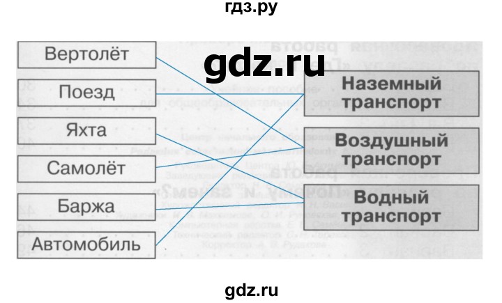 ГДЗ по окружающему миру 1 класс Плешаков проверочные работы  страница - 63, Решебник 2017