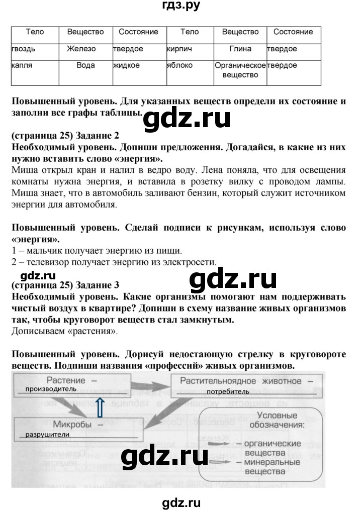 ГДЗ по окружающему миру 3 класс Вахрушев проверочные и контрольные работы  часть 1 Вахрушев (страница) - 25, Решебник