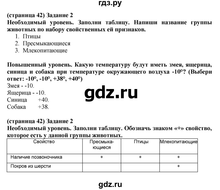 ГДЗ по окружающему миру 3 класс Вахрушев проверочные и контрольные работы  часть 1 (страница) - 42, Решебник