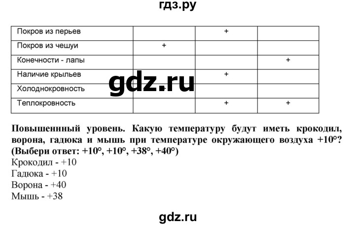 ГДЗ по окружающему миру 3 класс Вахрушев проверочные и контрольные работы  часть 1 (страница) - 42, Решебник